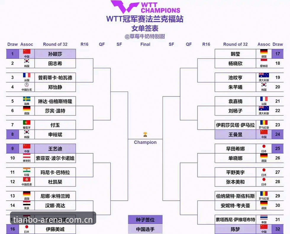 天博体育官方平台注册 法网女单签表解读指南:郑钦文保分压力下的突围攻略