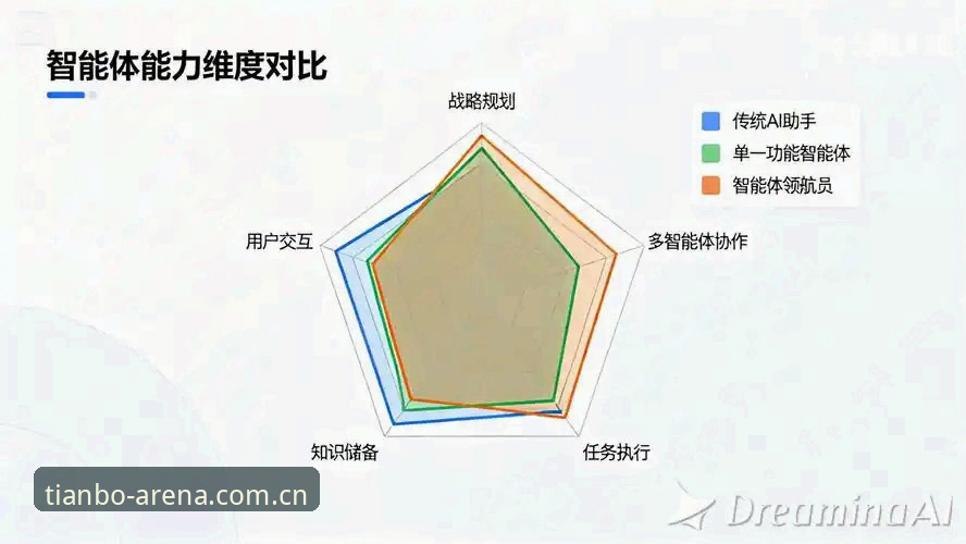 天博体育平台首页对比 天博体育平台首页对比全面解析:从新手视角看专业体育平台的差异化体验